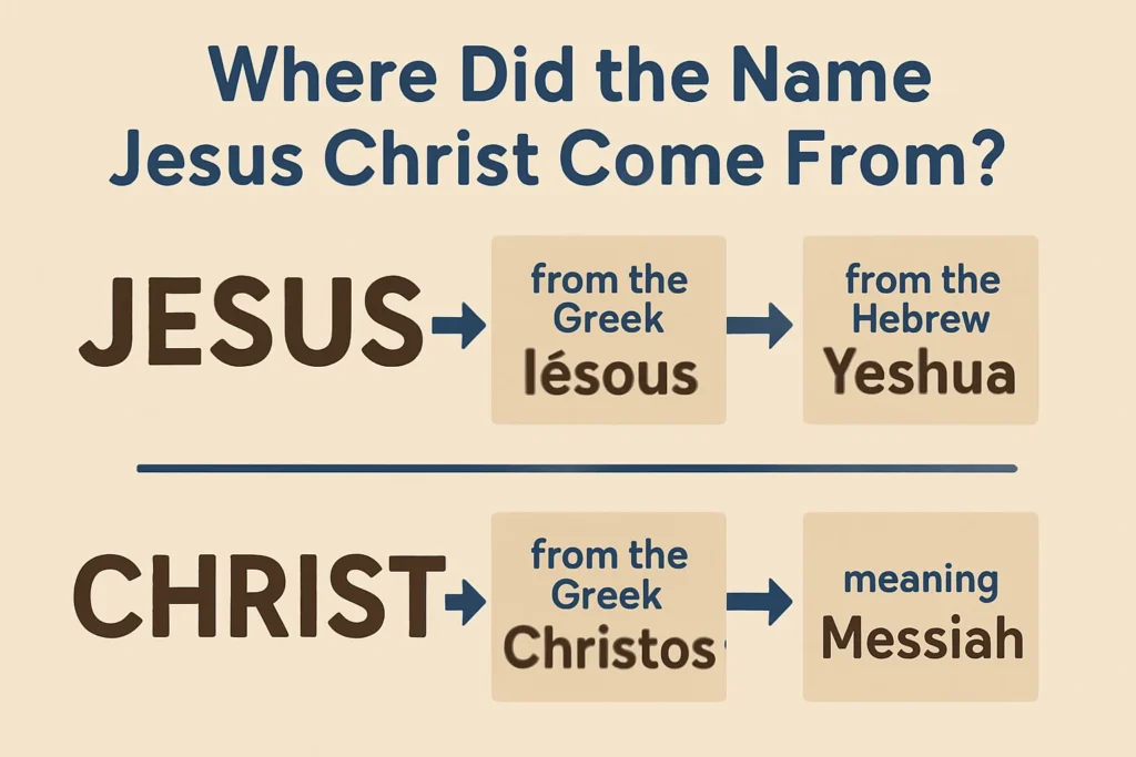 Where Did the Name Jesus Christ Come From - Jesus Christ - A Guide to His Life, Teachings, & History Where Did the Name Jesus Christ Come From